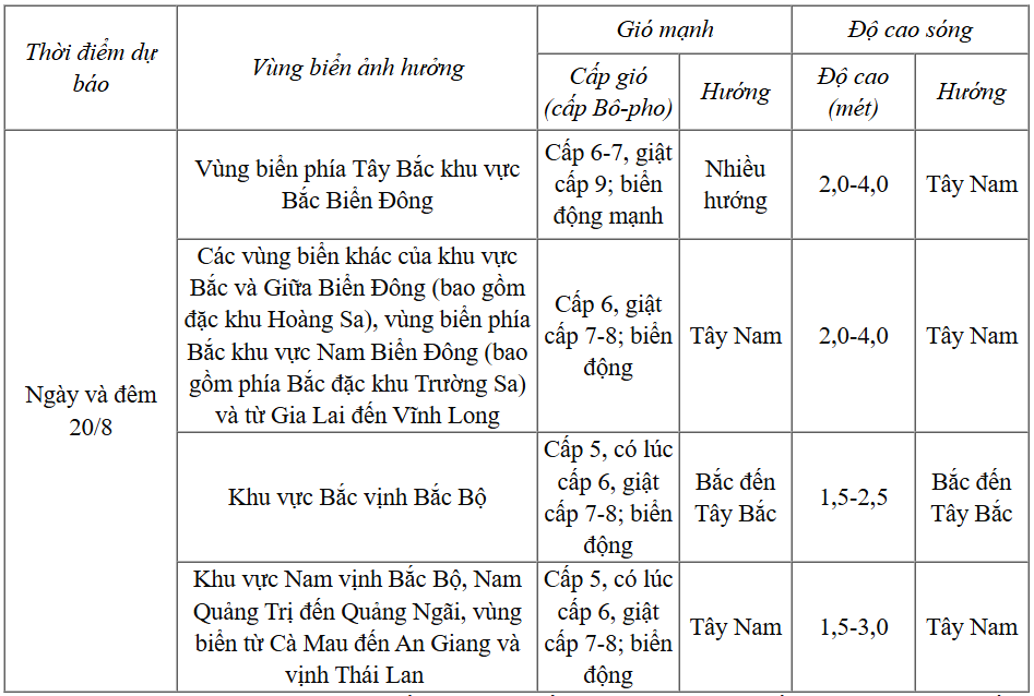 Thời tiết hôm nay 20/8: Bắc Trung Bộ có mưa lớn