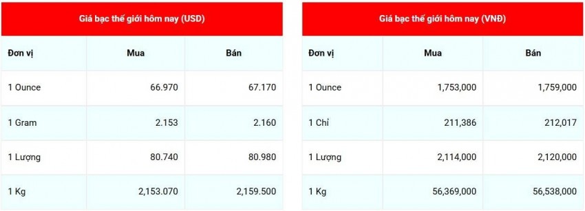 Cập nhật giá bạc lúc 07:36:24 - ngày 20/8/2026