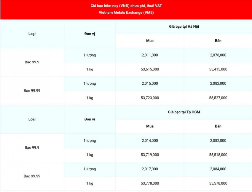 Cập nhật giá bạc lúc 07:36:24 - ngày 20/8/2026