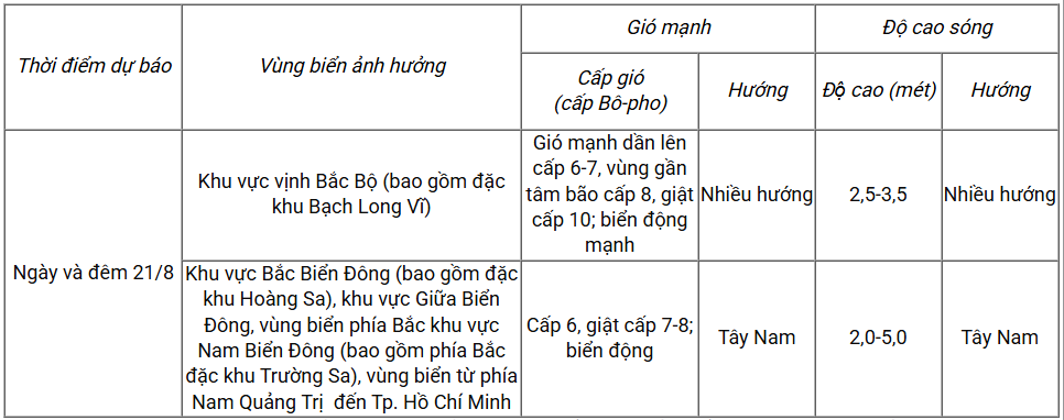 Dự báo diễn biến thời tiết biển trong 24 giờ tới
