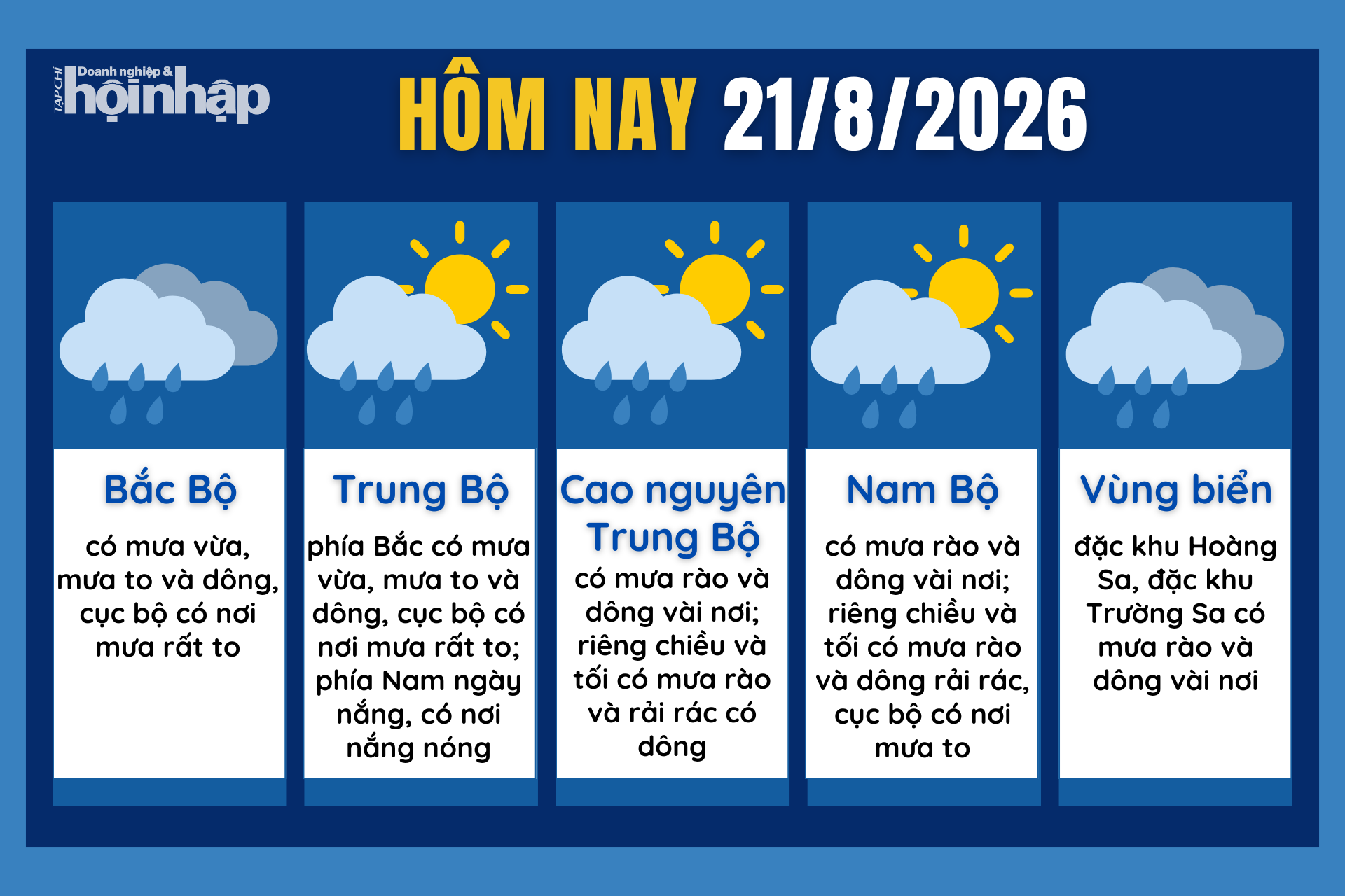Dự báo thời tiết hôm nay 21/8 các khu vực trên cả nước.