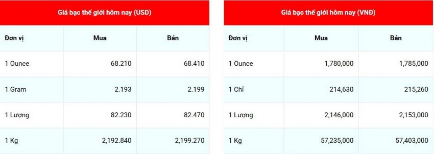 Cập nhật giá bạc lúc 07:34:57 - ngày 21/8/2026