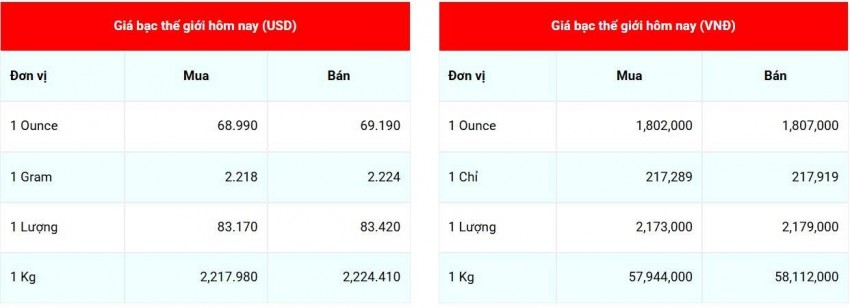 Cập nhật giá bạc lúc 07:12:35 - ngày 22/8/2026