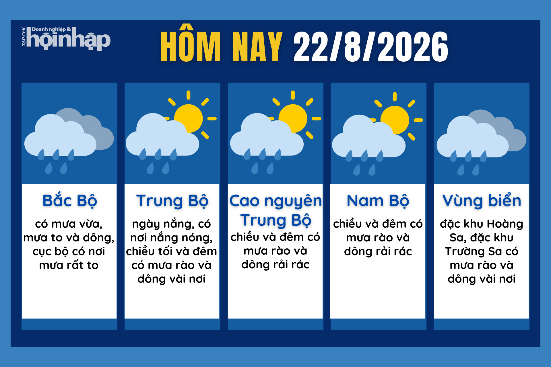 Dự báo thời tiết hôm nay 22/8 các khu vực trên cả nước.