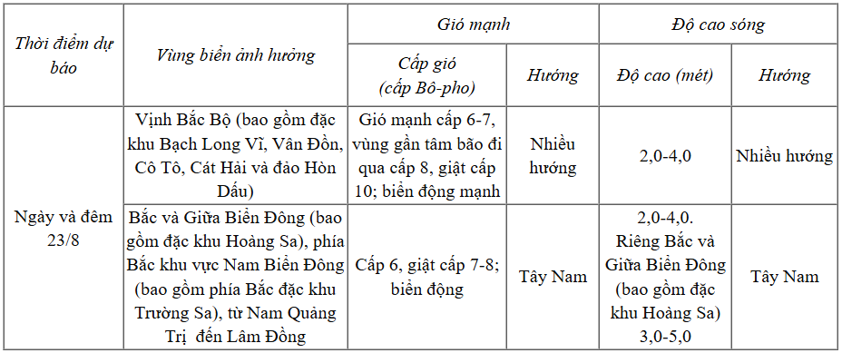 Dự báo diễn biến thời tiết biển trong 24 giờ tới