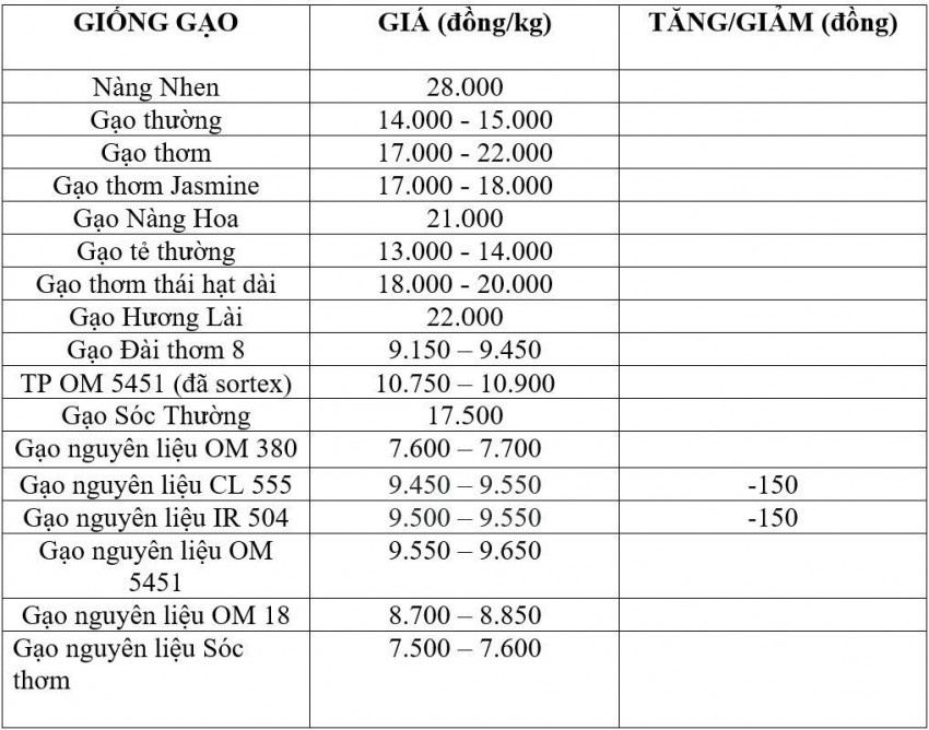 giá lúa gạo