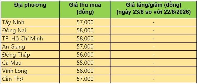 giá heo hơi