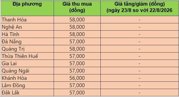 giá heo hơi