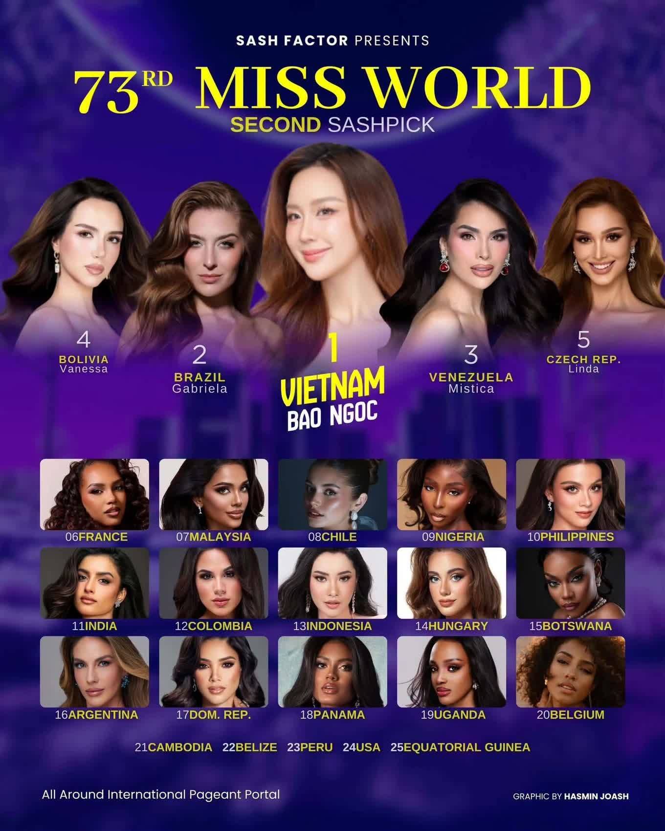 111 Thí sinh Miss World trải nghiệm văn hóa, du lịch Khánh Hòa