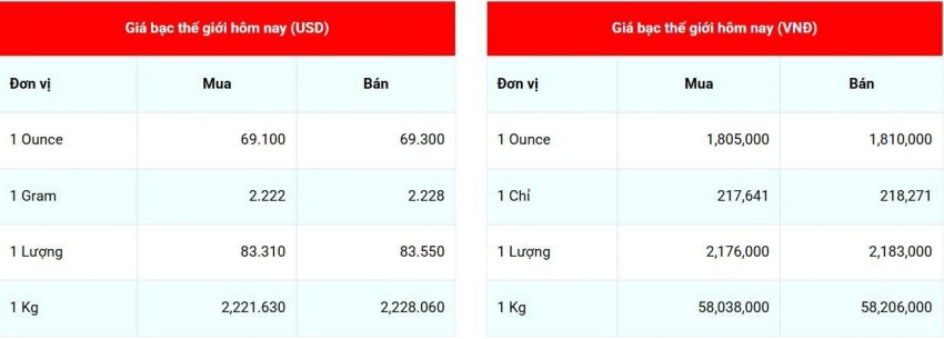 Cập nhật giá bạc lúc 07:36:07 - ngày 24/8/2026
