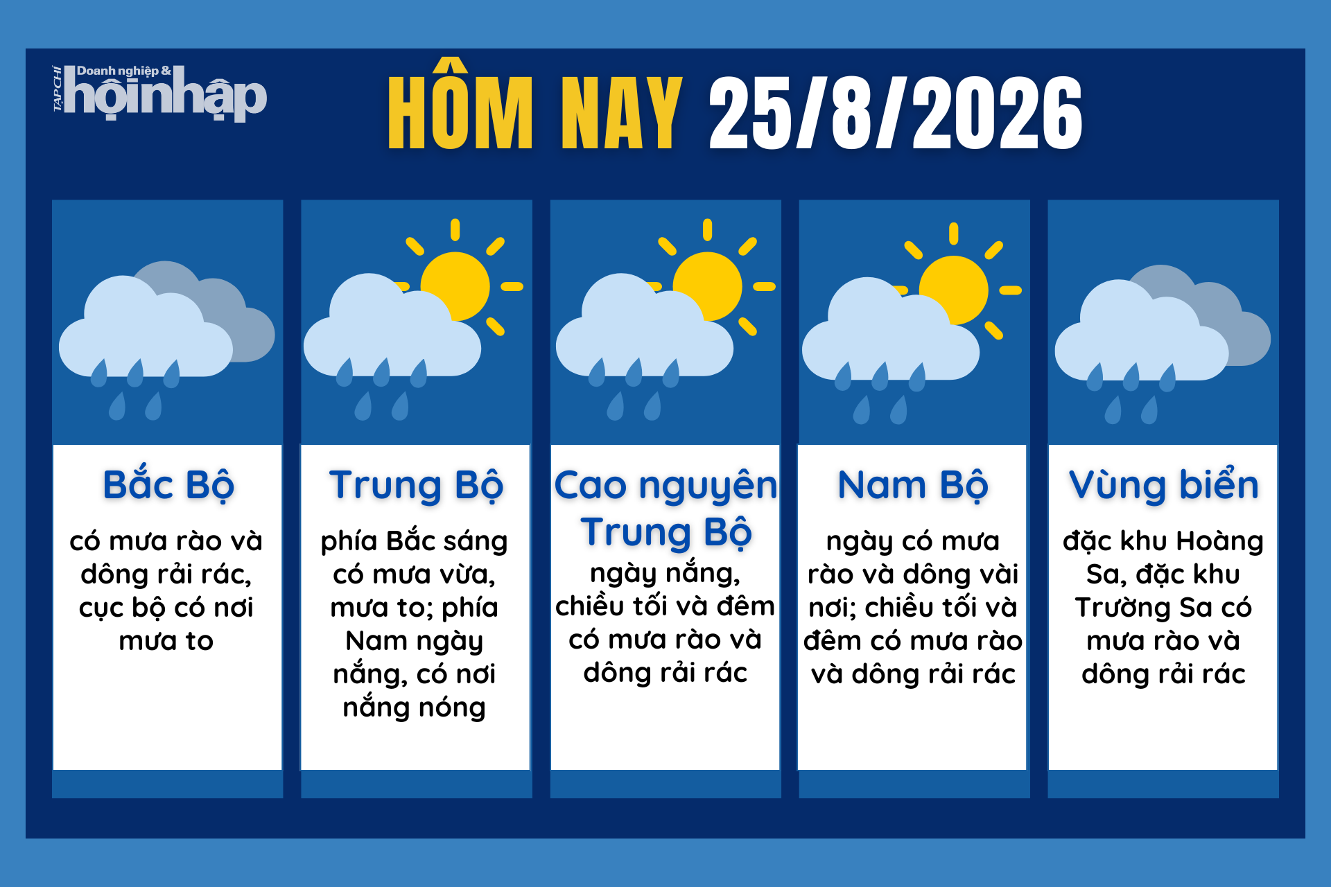 Dự báo thời tiết hôm nay 25/8 các khu vực trên cả nước.