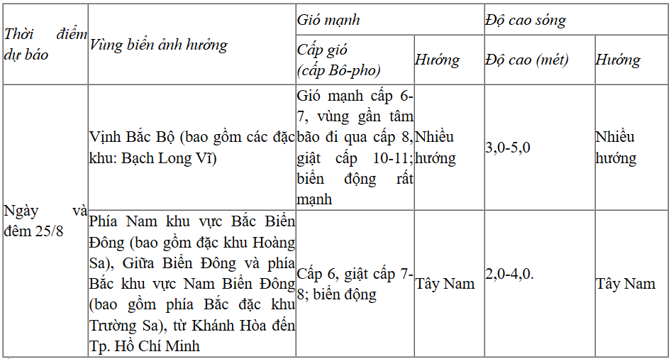 Dự báo diễn biến thời tiết biển trong 24 giờ tới
