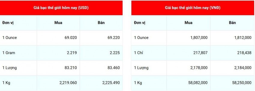 giá bạc