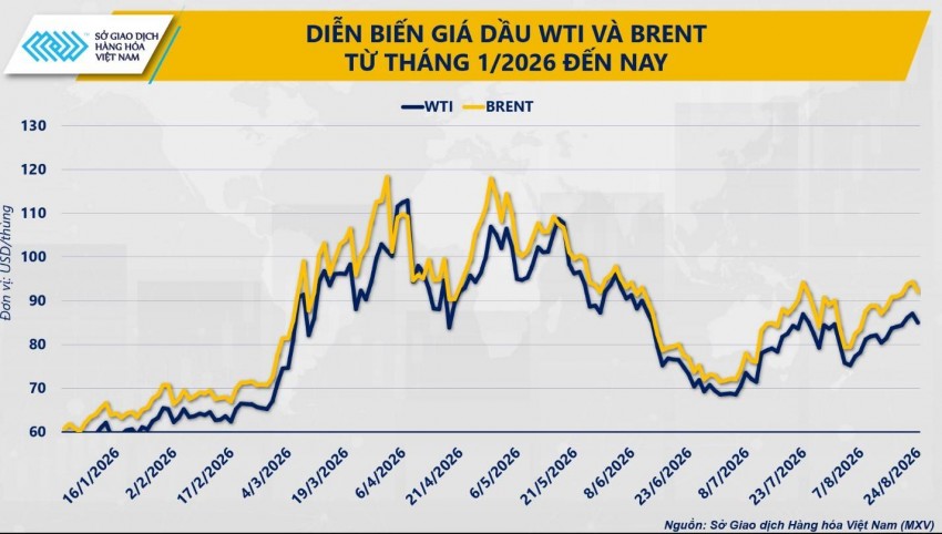 Giá dầu đảo chiều, hạ nhiệt lo ngại nguồn cung Trung Đông