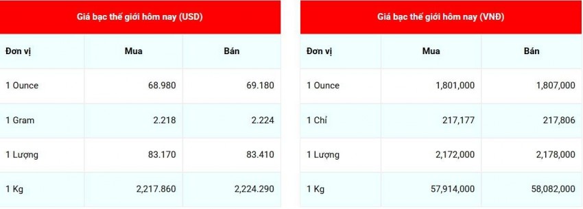 Cập nhật giá bạc lúc 07:57:05 - ngày 26/8/2026