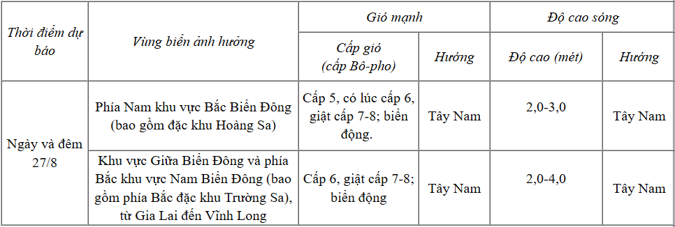 Dự báo diễn biến thời tiết biển trong 24 giờ tới