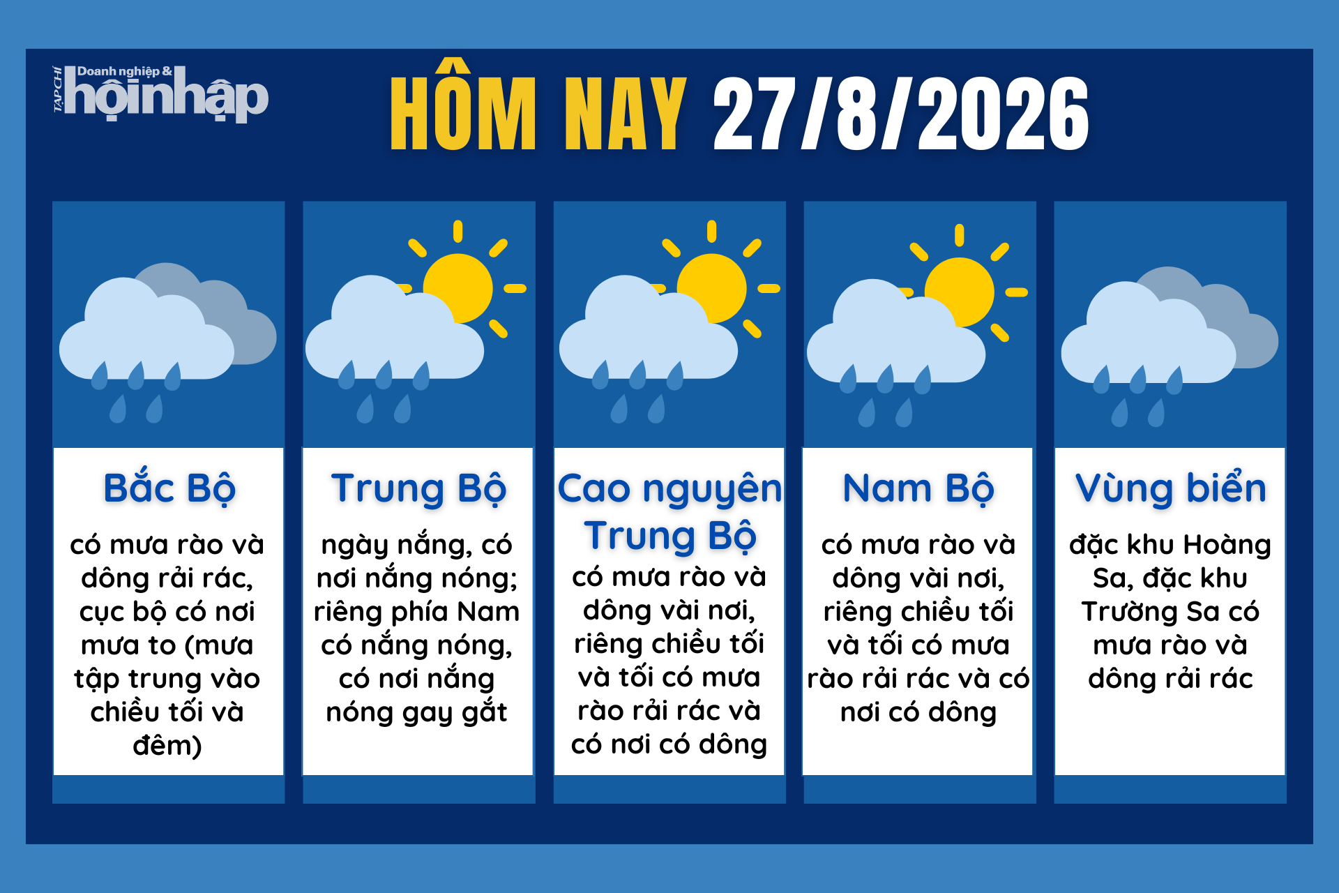 Dự báo thời tiết hôm nay 27/8 các khu vực trên cả nước.