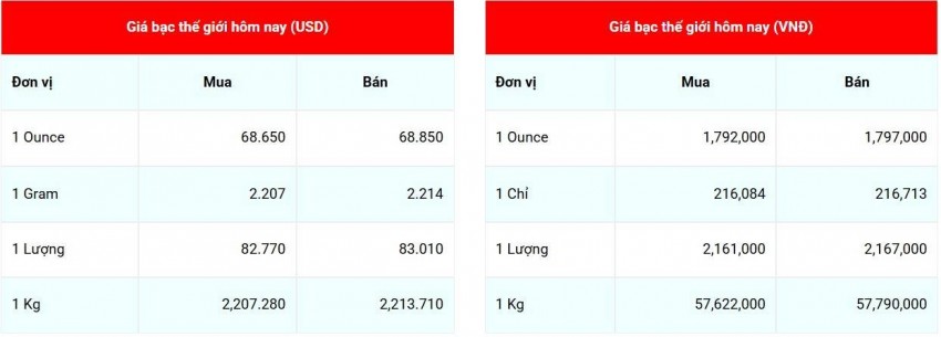 Cập nhật giá bạc lúc 07:25:545 - ngày 27/8/2026