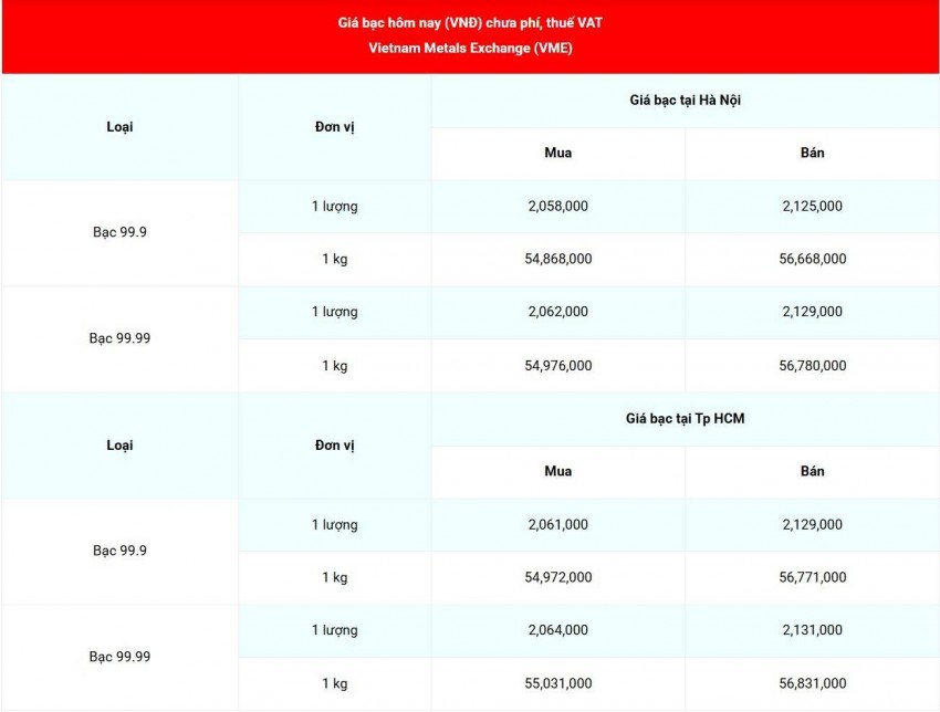 Cập nhật giá bạc lúc 07:25:545 - ngày 27/8/2026