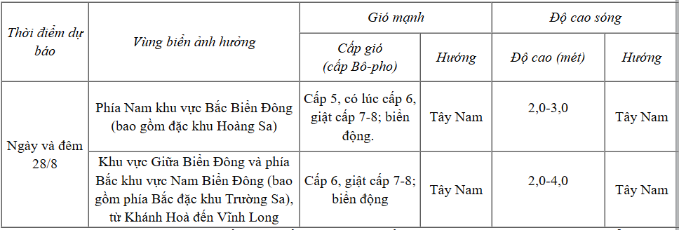 Thời tiết hôm nay 28/8: Trung Bộ nắng nóng, phía Nam nắng nóng gay gắt