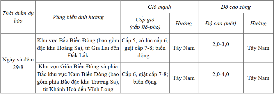 Thời tiết hôm nay 29/8: Bắc Bộ thời tiết dễ chịu