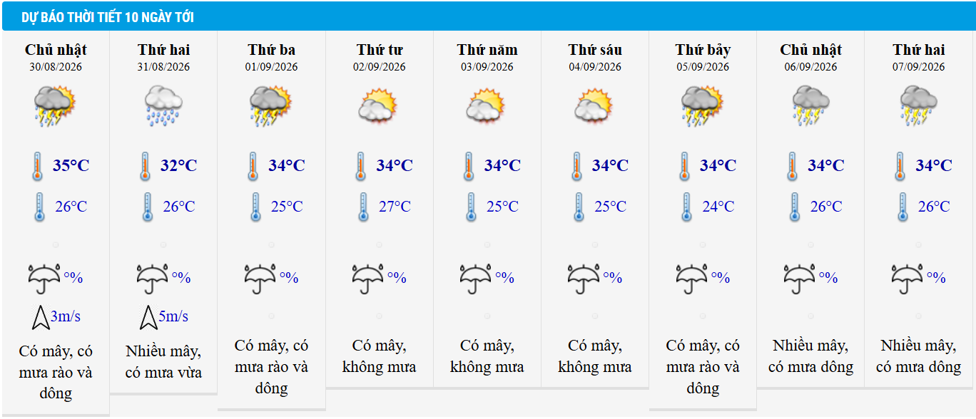 Thời tiết hôm nay 29/8: Bắc Bộ thời tiết dễ chịu