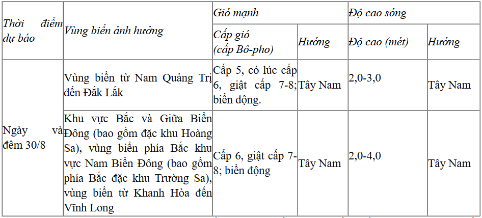 Thời tiết hôm nay 30/8: Nam Trung Bộ trời nắng nóng