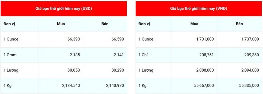 Cập nhật giá bạc lúc 08:25:32 - ngày 30/8/2026