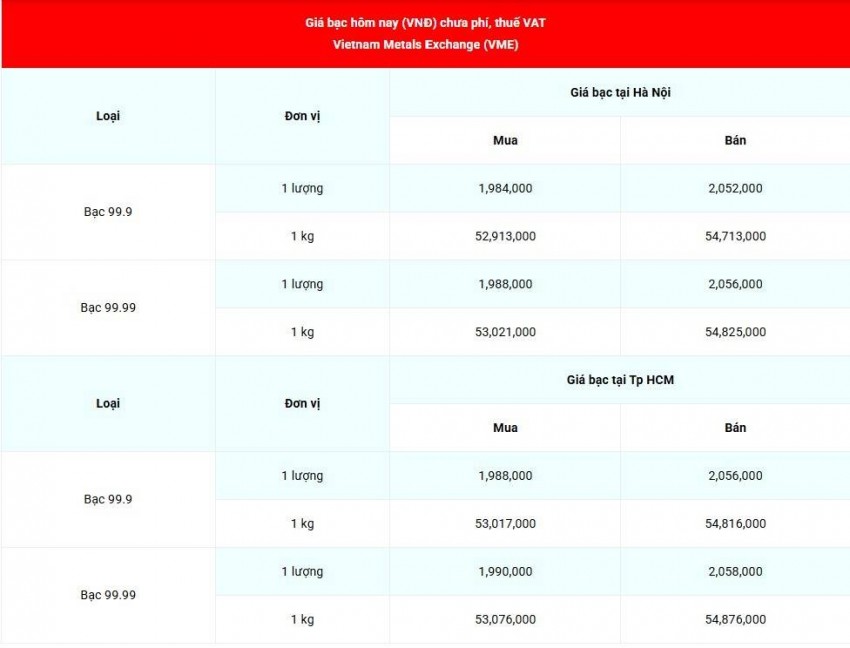 Cập nhật giá bạc lúc 08:25:32 - ngày 30/8/2026