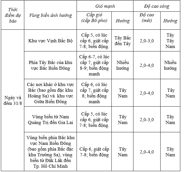 Thời tiết hôm nay 31/8: Bắc Bộ trưa chiều có nơi nắng nóng
