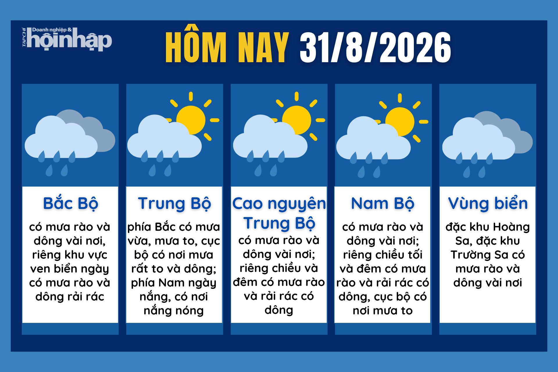 Dự báo thời tiết hôm nay 31/8 các khu vực trên cả nước.