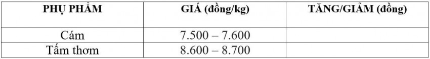 Bảng giá phụ phẩm hôm nay 31/8/2026