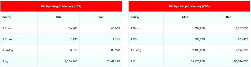 Cập nhật giá bạc lúc 08:17:32 - ngày 31/8/2026