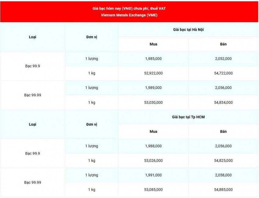 Cập nhật giá bạc lúc 08:17:32 - ngày 31/8/2026