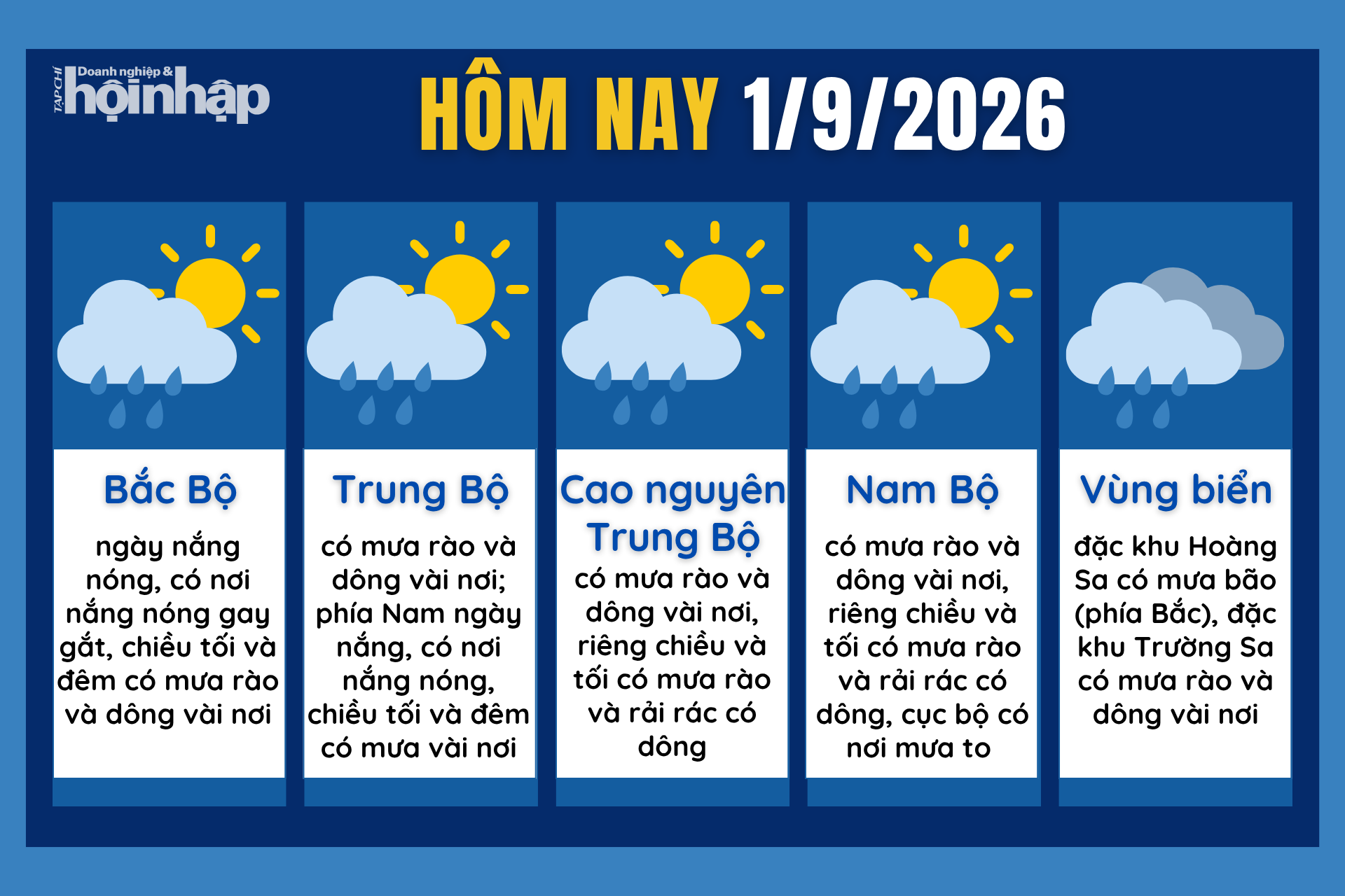 Dự báo thời tiết hôm nay 1/9 các khu vực trên cả nước.