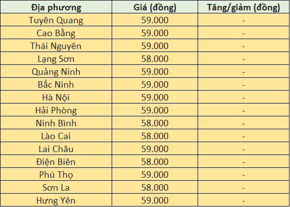 Giá heo hơi hôm nay tại miền Bắc
