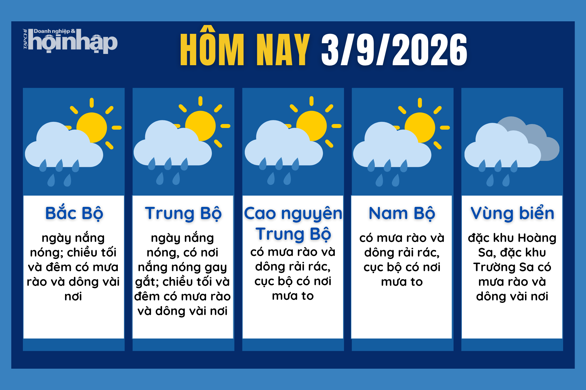 Dự báo thời tiết hôm nay 3/9 các khu vực trên cả nước.