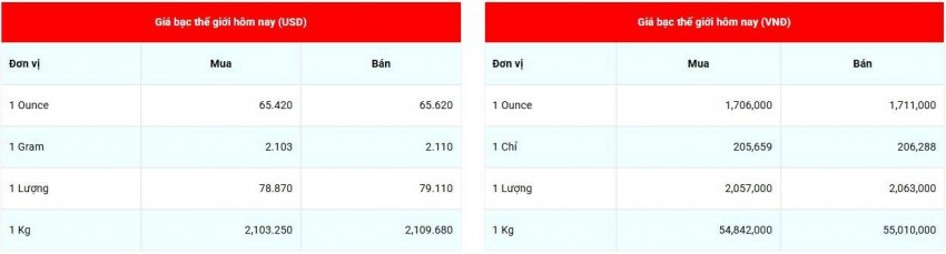 Cập nhật giá bạc lúc 08:00:32 - ngày 3/9/2026