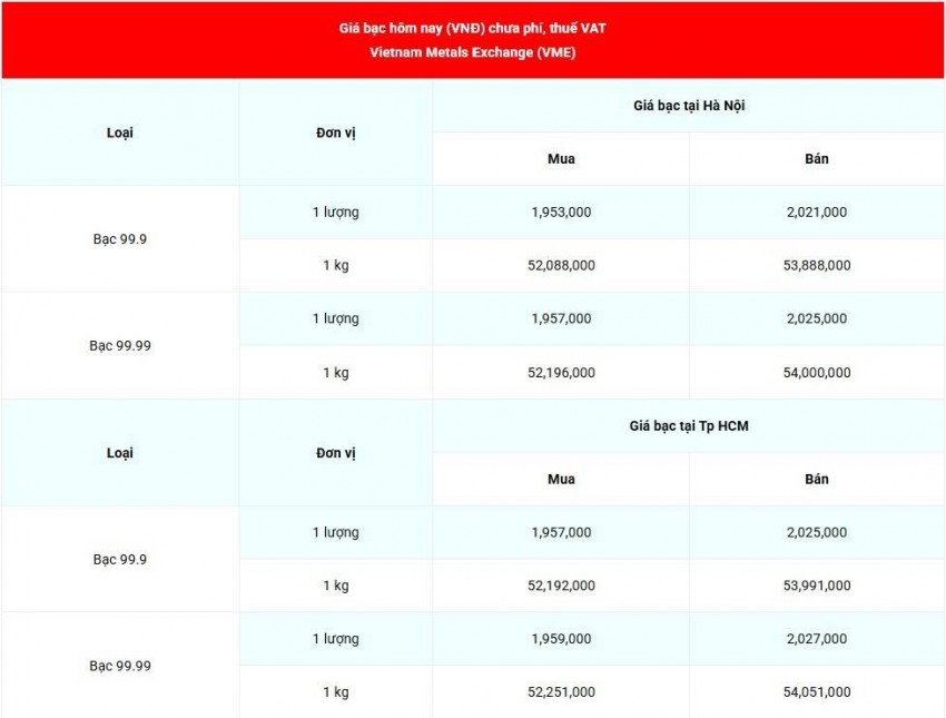 Cập nhật giá bạc lúc 08:00:32 - ngày 3/9/2026
