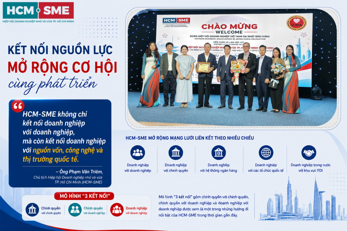 HCM-SME kết nối nguồn lực cho doanh nghiệp nhỏ và vừa