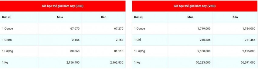 Cập nhật giá bạc lúc 07:20:02 - ngày 4/9/2026