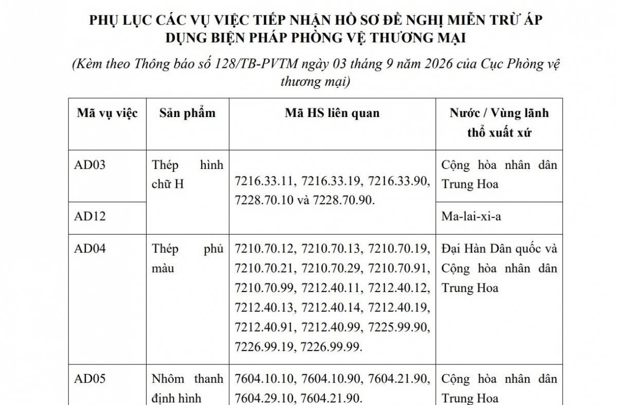 Danh sách các vụ việc kèm thông báo (Ảnh chụp màn hình).