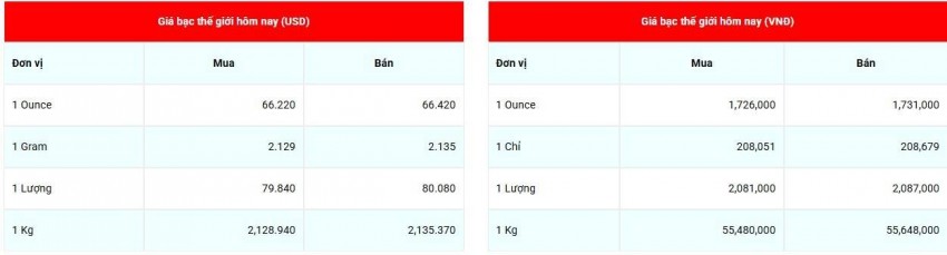 Cập nhật giá bạc lúc 07:34:56 - ngày 5/9/2026