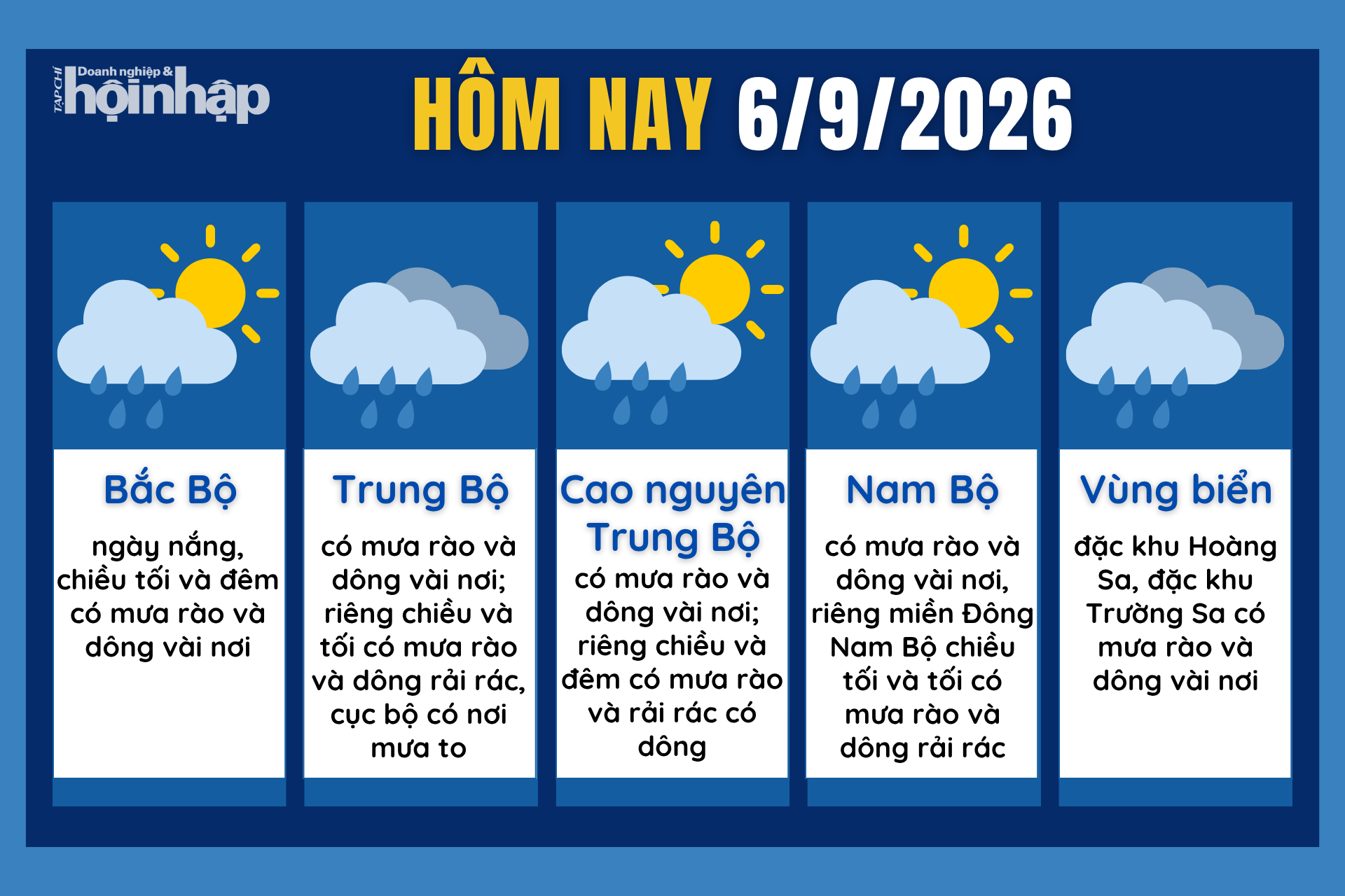 Dự báo thời tiết hôm nay 6/9 các khu vực trên cả nước.