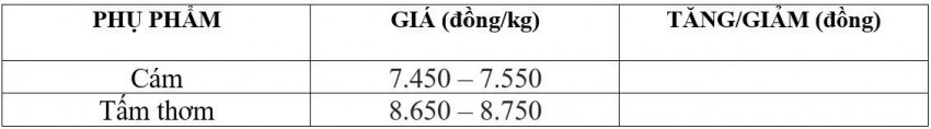 giá lúa gạo