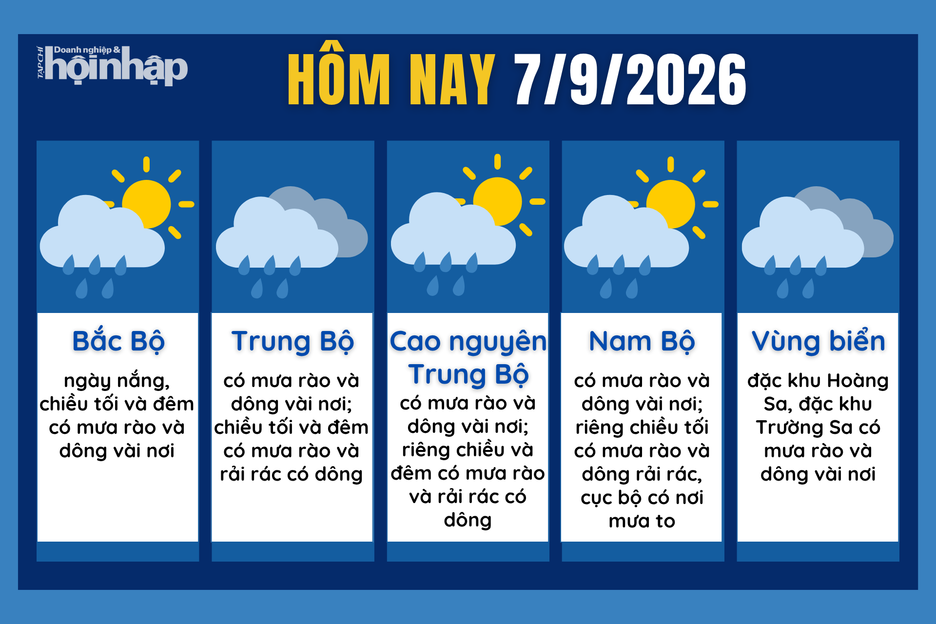 Dự báo thời tiết hôm nay 7/9 các khu vực trên cả nước.
