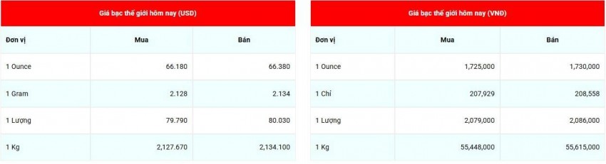giá bạc