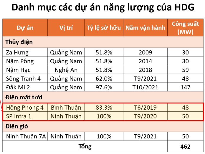 Hơn 900 tỷ đồng nợ xấu của Tập đoàn Hà Đô có thể mất trắng
