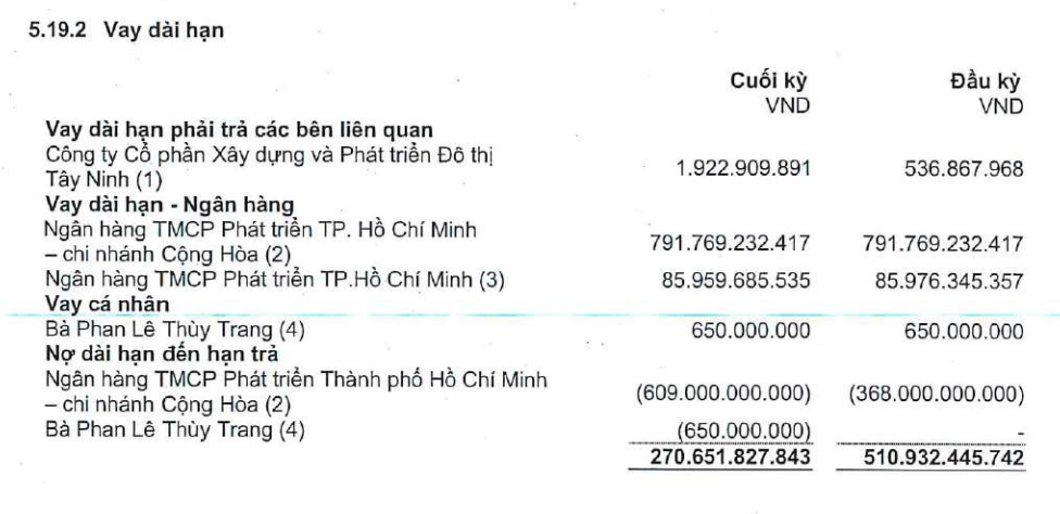 Hơn 3.600m² 'đất vàng' tại TP HCM của Hoàng Quân bị ngân hàng thu giữ