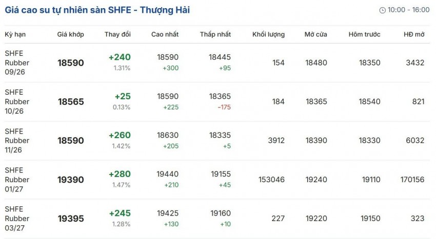 Cập nhật: 08/09/2026 lúc 07:35:35